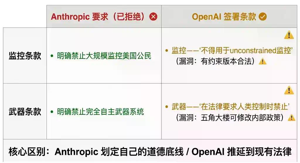 被封禁48小时后，Claude登上了App Store第一