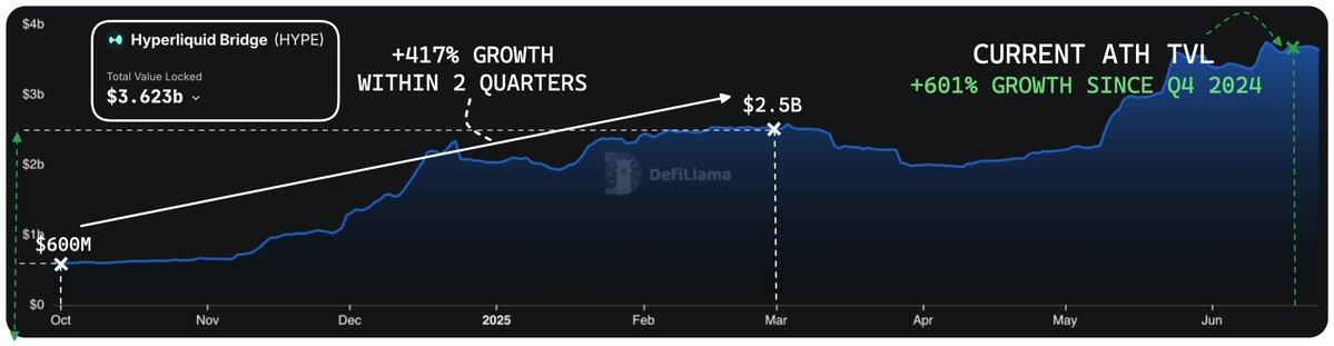USDC供应与Circle估值：数据解构580亿美元市值的底层逻辑