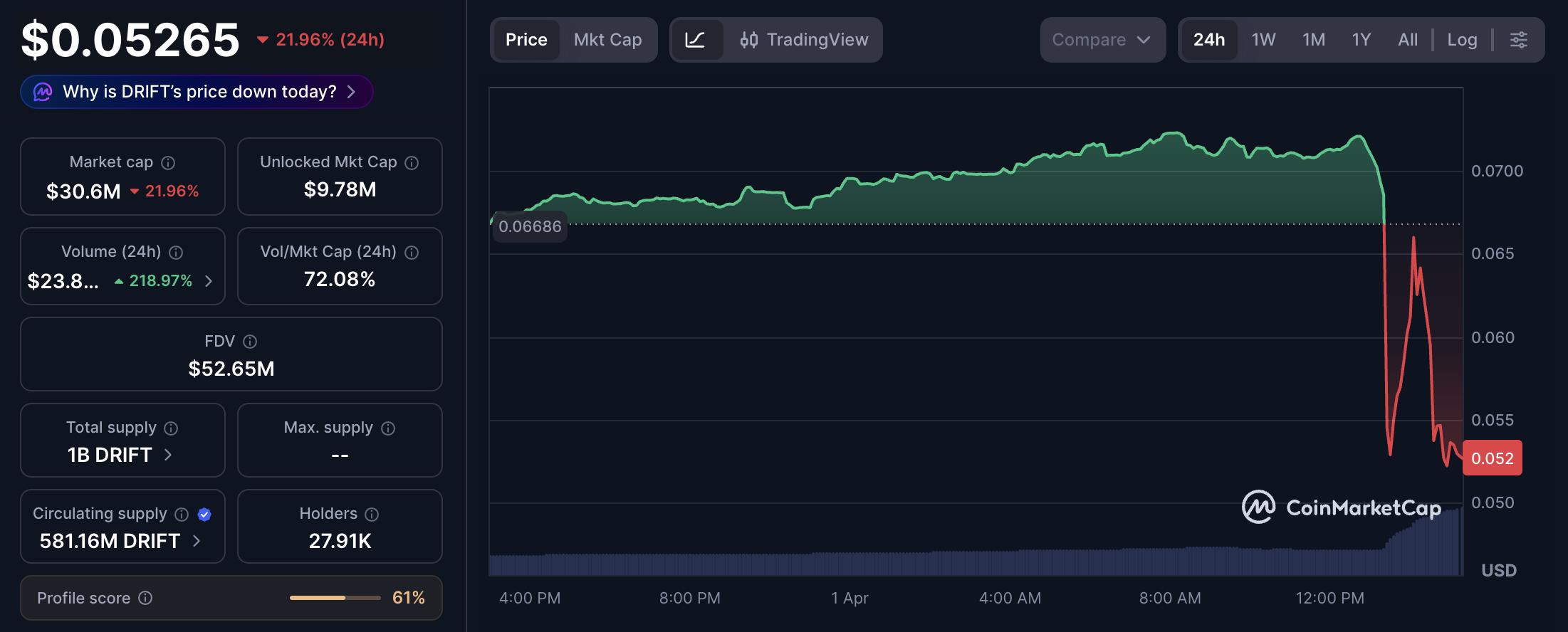 Cybercrime, Cybersecurity, Hacks, Decentralized Exchange
