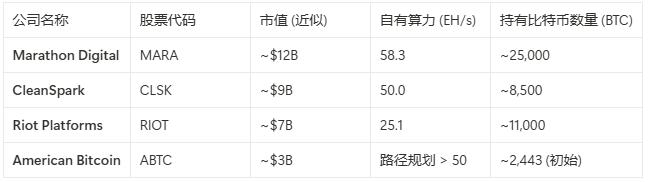 从ABTC上市暴涨17%说起：特朗普家族的四线作战与加密帝国全景