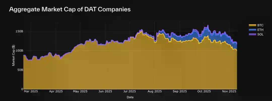 解构DAT：超越mNAV，如何识别「真假囤币」？