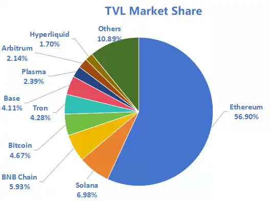 CoinW研究院周报(2026.2.23 - 2026.3.1期)