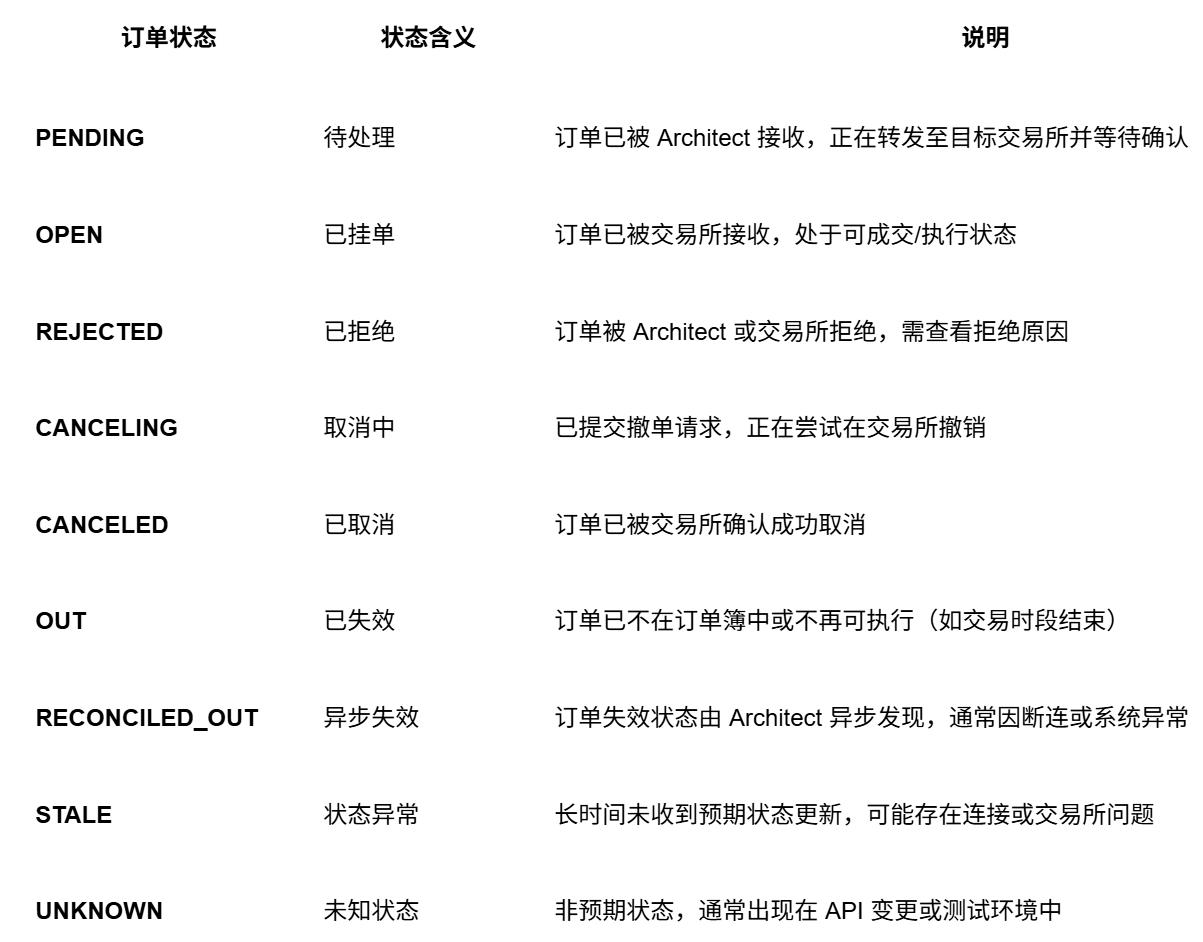 波场TRON行业周报:加密市场二次探底利率决议或难掀波澜,详解用于获取和交易以太坊区块空间承诺的ETHGAS