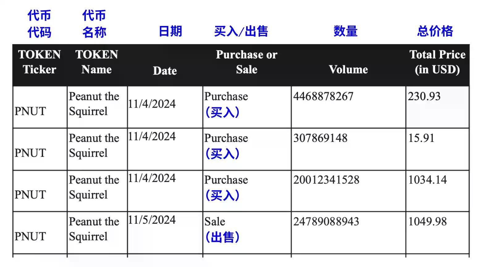 Pump.fun 诉讼案年度复盘:神秘线人、内部记录与待揭晓的答案
