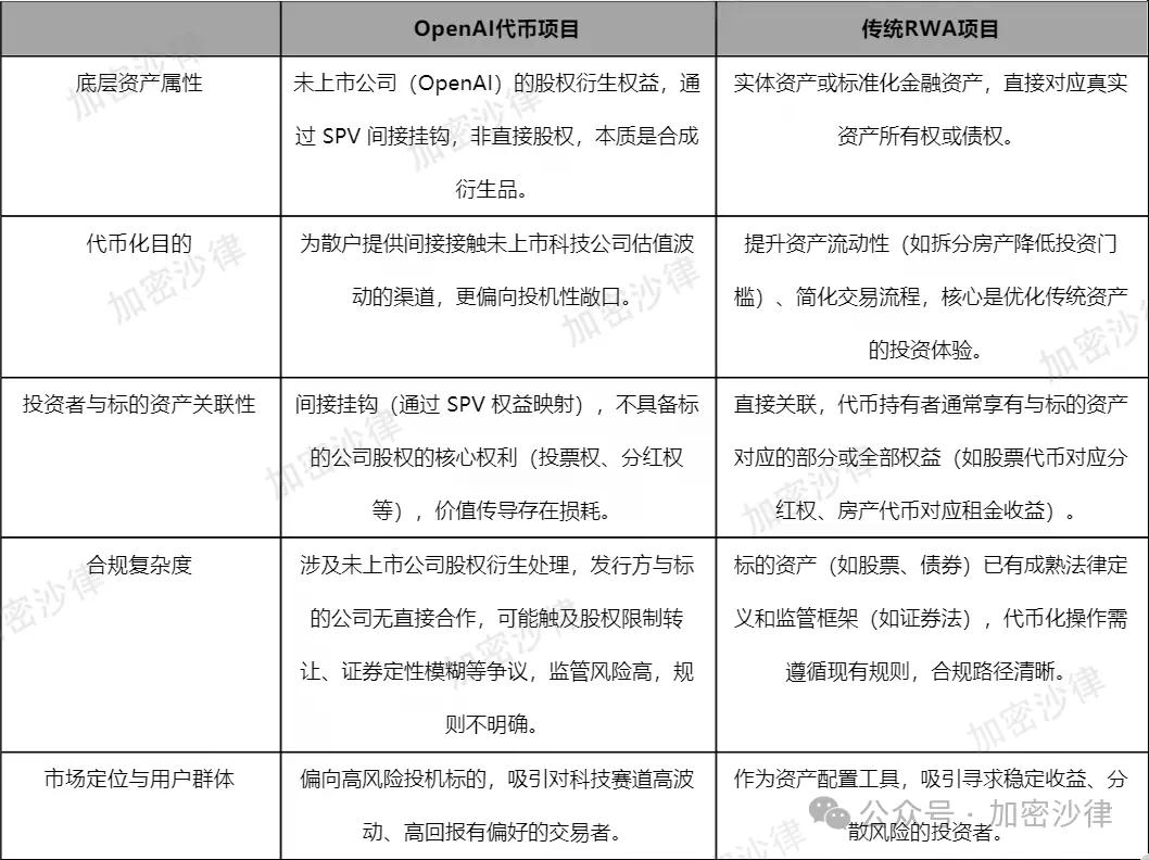 Web3律师深入剖析：Robinhood的股票代币，是创新还是越界？