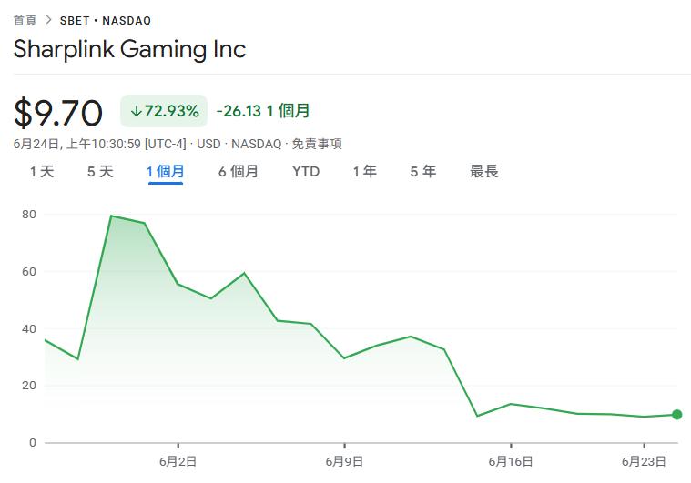 豪掷7亿押注以太坊!这家游戏公司为何变身加密巨鲸?