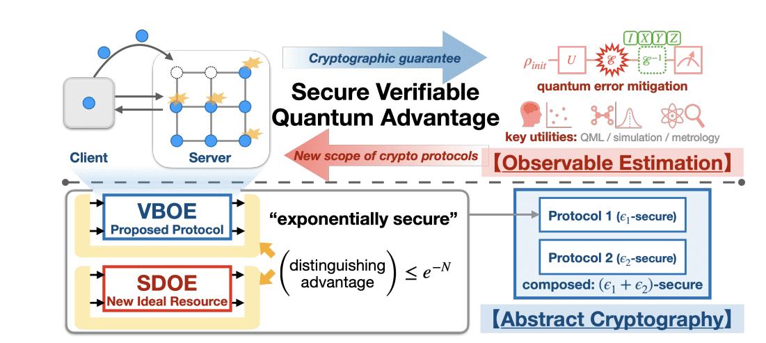 谷歌宣称量子优势,特朗普入股量子计算公司,比特币量子威胁又要来了?