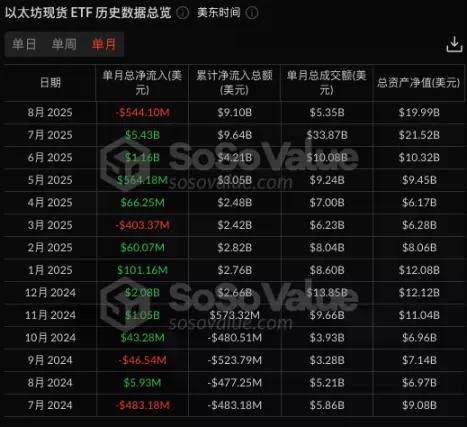 Lido裁员15%，以太坊质押生态的生死转折