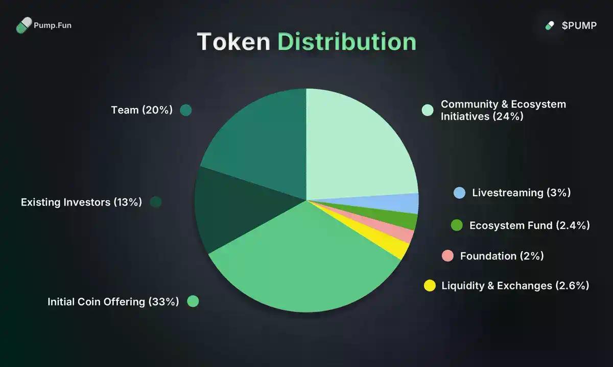 Pump.fun 2026展望，Meme之王的破局之路在哪？