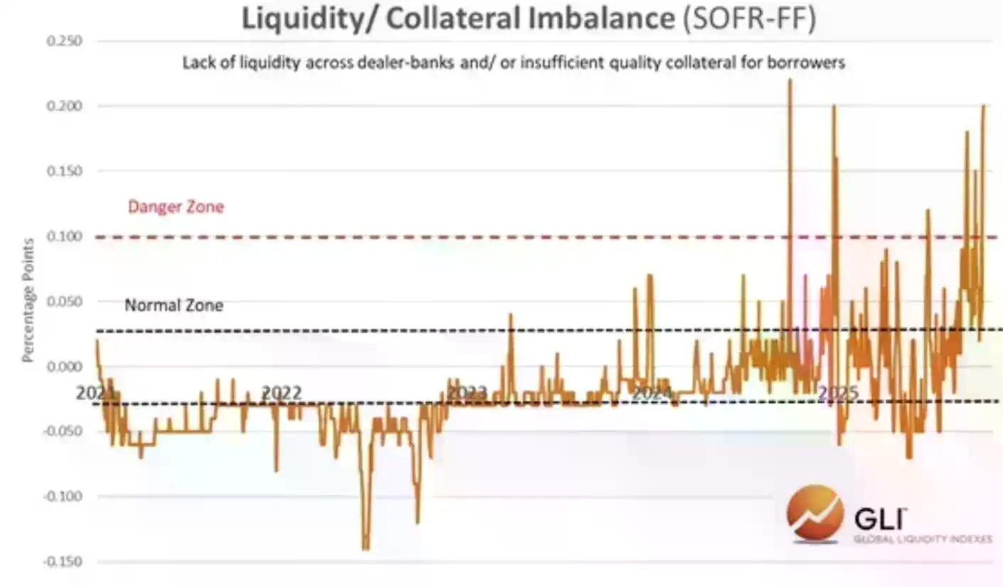 比特币与全球流动性:究竟是跟随还是引领?