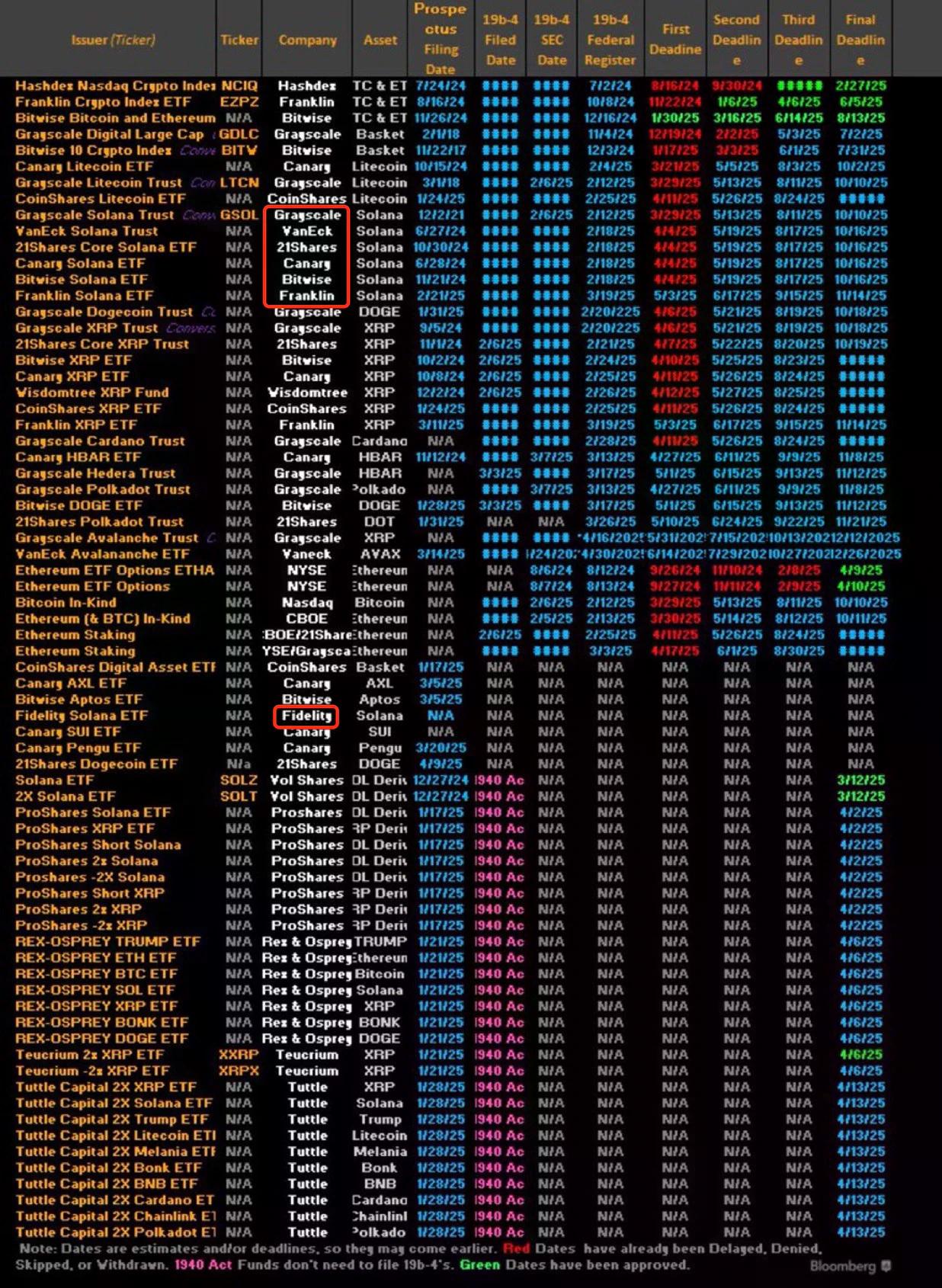 SOL现货ETF倒计时：SEC罕见30天审查期暗藏的市场密码