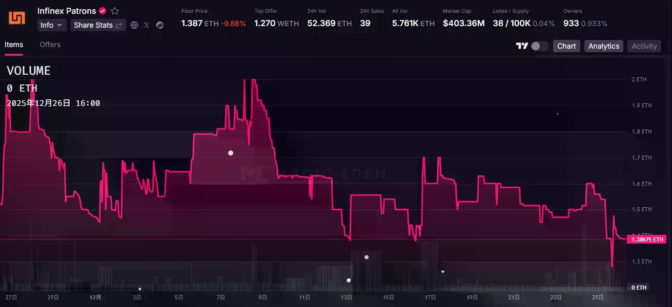 Infinex代币销售新规：0.0099美元锁一年、0.03美元即解锁，二选一