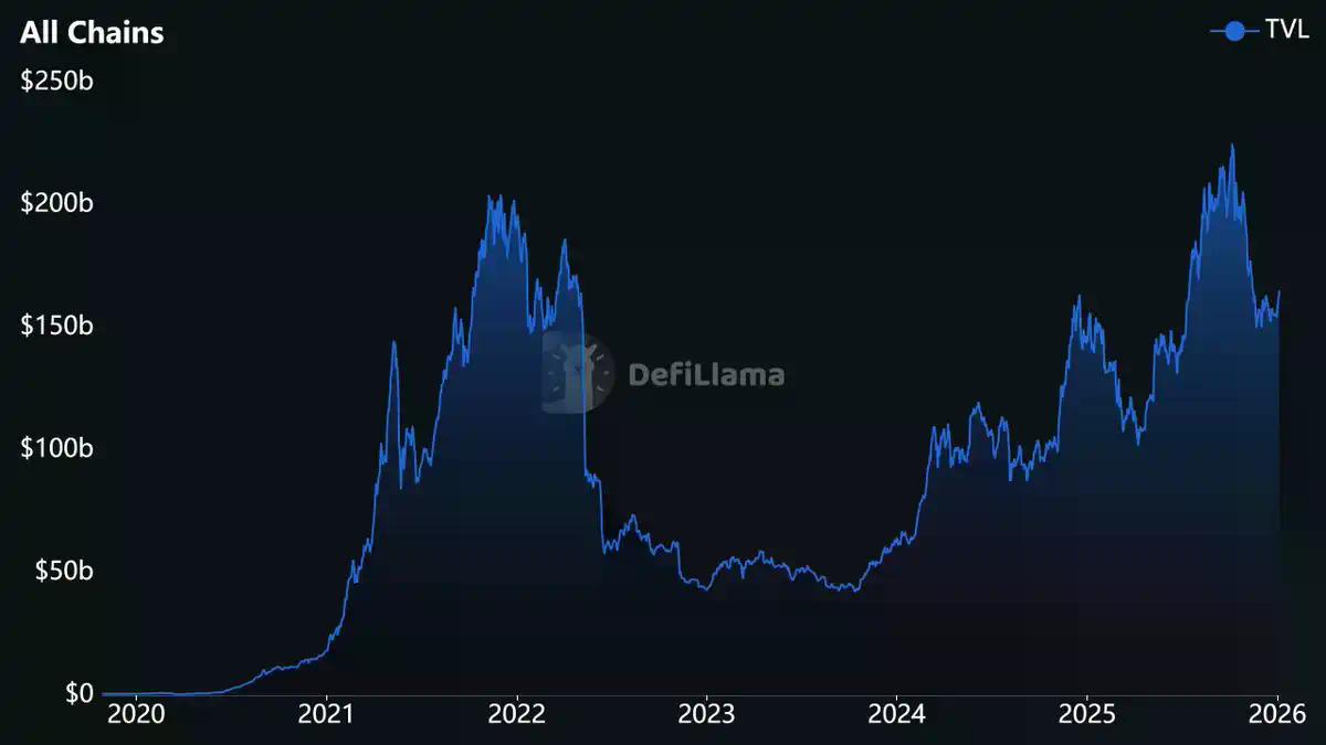 DeFi淘金术：6大指标帮你过滤90%空气项目