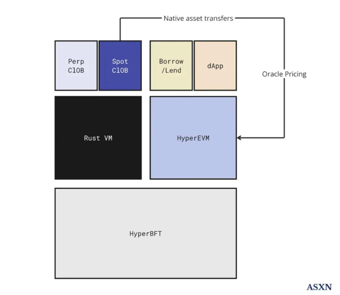 Hyperliquid 如何在下一轮牛市成为 DeFi 的「中心化杀手」？