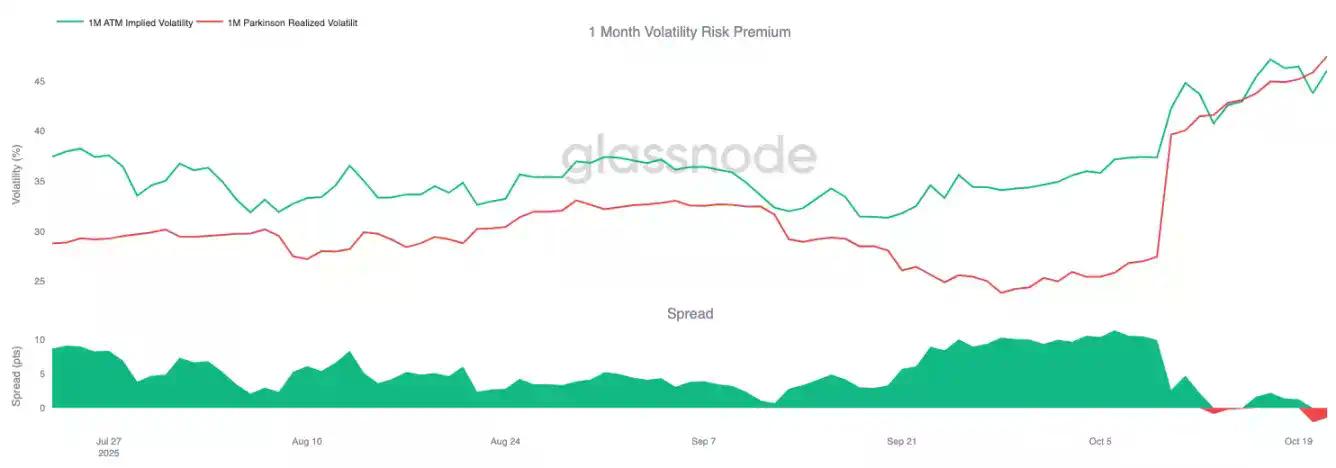比特币盘整深水区:Q4 关键阶段的突围路径