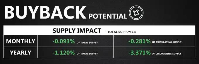 Solana生态回购宝典:一文解码9大项目的回购机制与真实影响