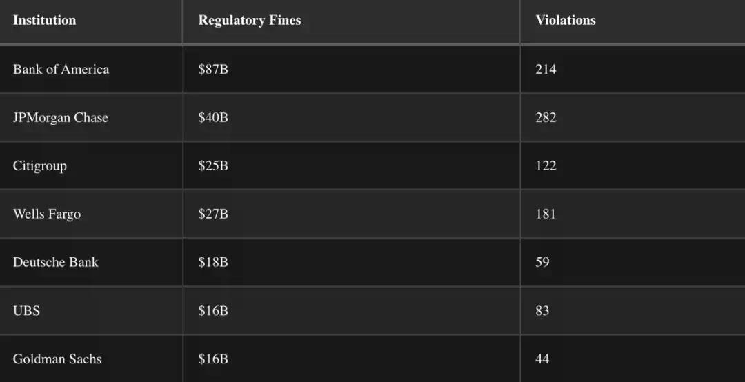 为什么 DeFi 对未来金融至关重要？