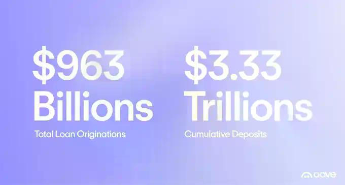 Aave创始人自述2026年重点方向：Aave V4、Horizon和移动端