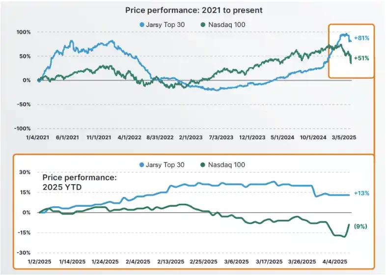 10美元投SpaceX:私募股权代币化如何打破富豪俱乐部