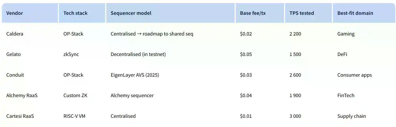 自建 Layer2 公链是以太坊 DAT 提升 mNAV 的终极策略吗?