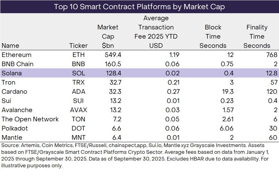 SOL 复苏进行时:加密世界的新宠
