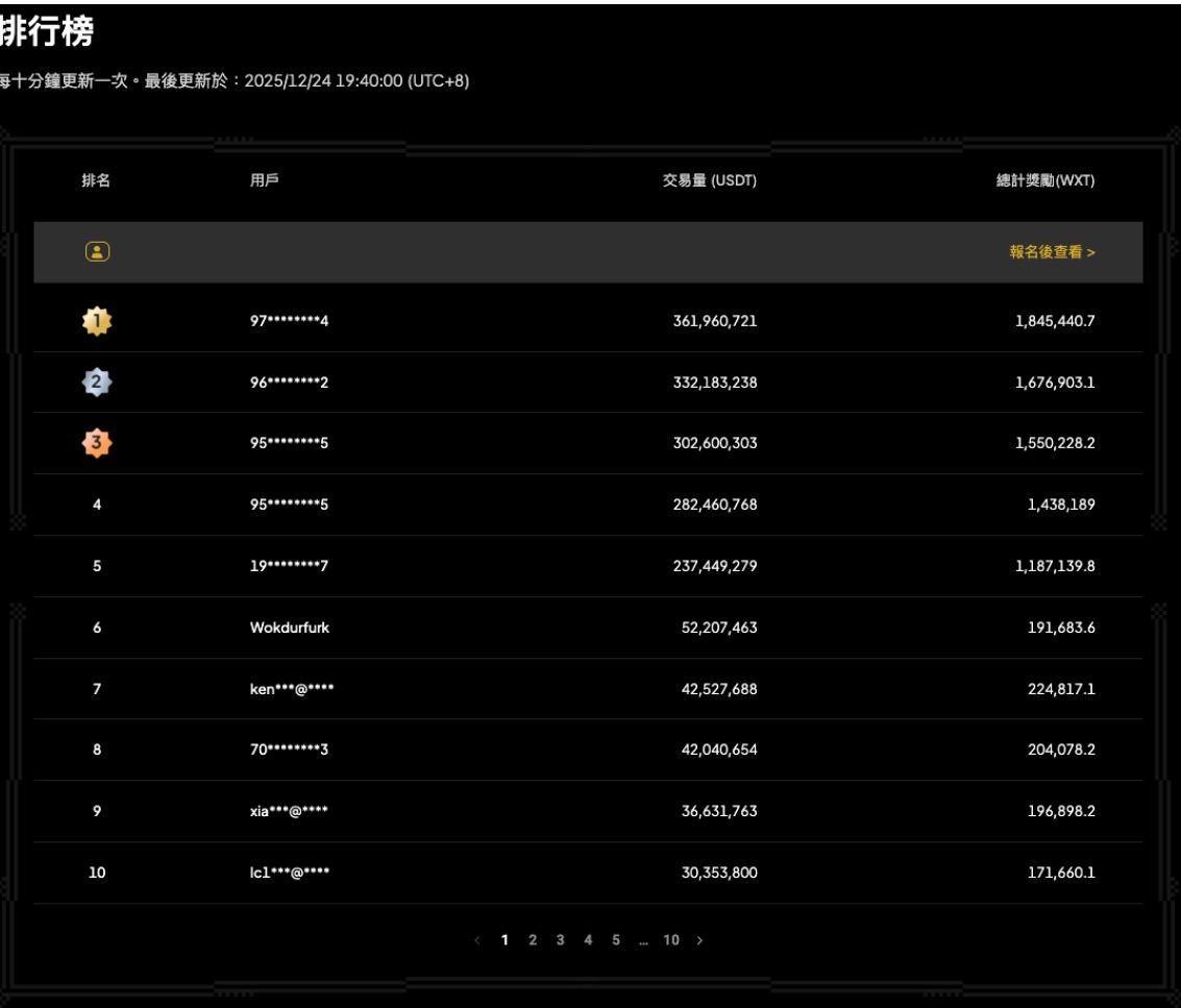 40%手续费返还+7级矿工体系！WEEX「合约挖矿」二期12月26日正式开启