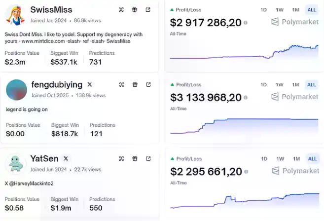 如何系统性追踪Polymarket上的高胜率地址?