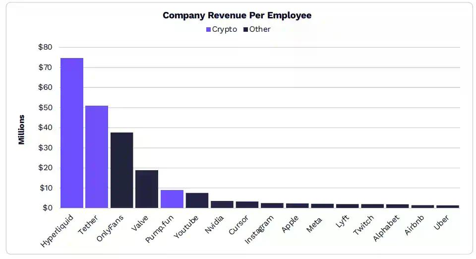 2026年ARK《Big Ideas》报告精选：大加速时代，看好比特币、代币化和DeFi应用