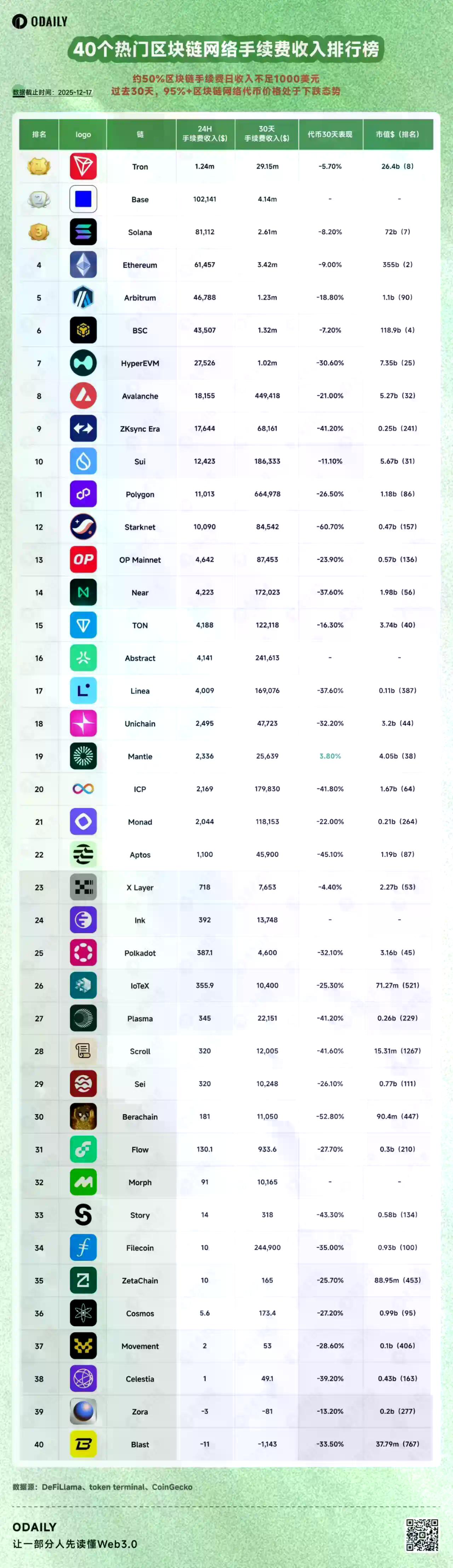 日活为8？Solana与Starknet舆论战下的数据真相