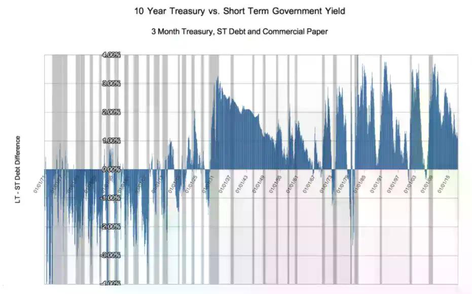 Cathie Wood的2026年宏观与科技投资路线图