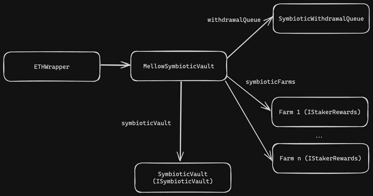 波场TRON行业周报:美股势头强劲但加密市场陷入纠结,详解构建专业级 DeFi 策略协议Mellow