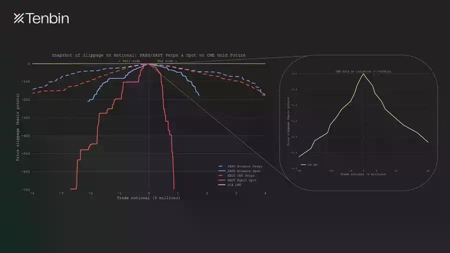 当大资金开始认真，RWA的流动性问题凸显