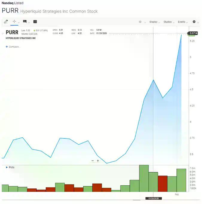 $HYPE的DAT公司买盘有多大？