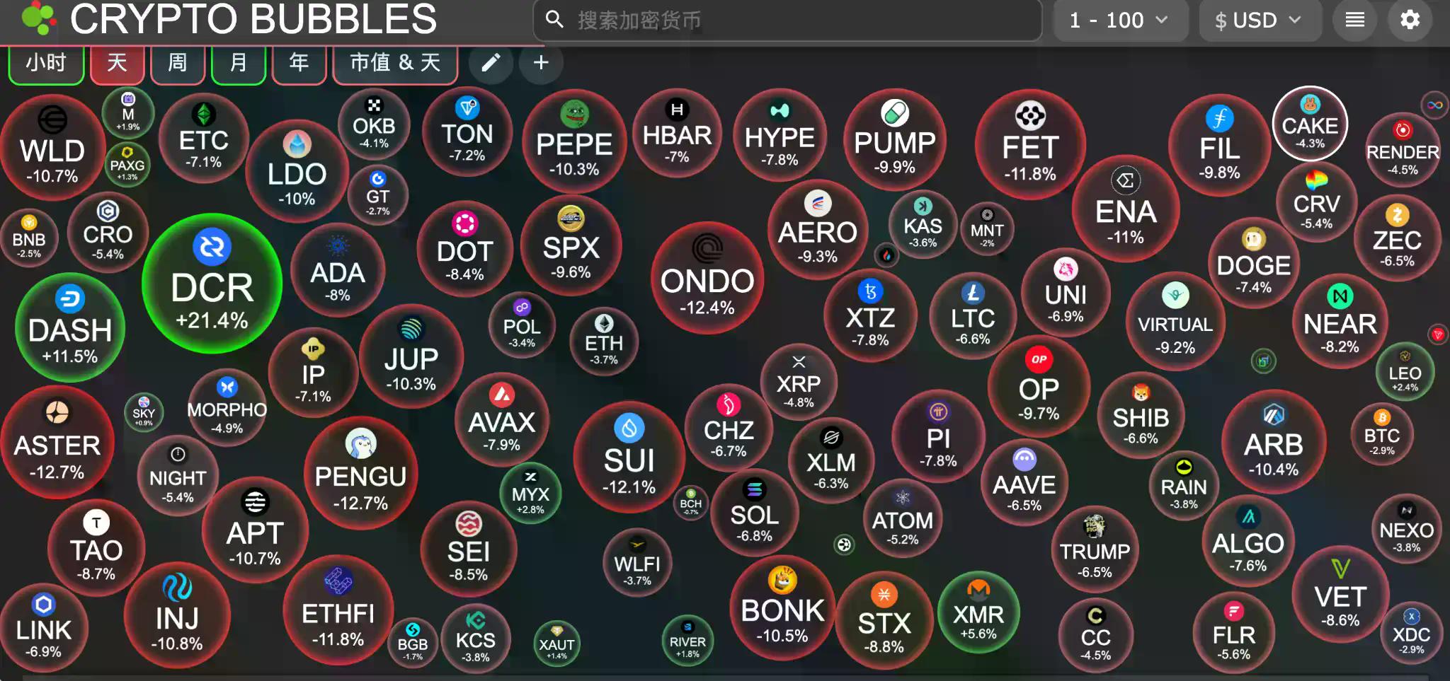 交易时刻：美股休市、金银又新高，比特币在9万2形成支撑