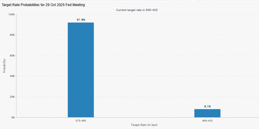 Uptober 效应：比特币下跌至11 万美元，真的是为了达到 16 万美元吗？