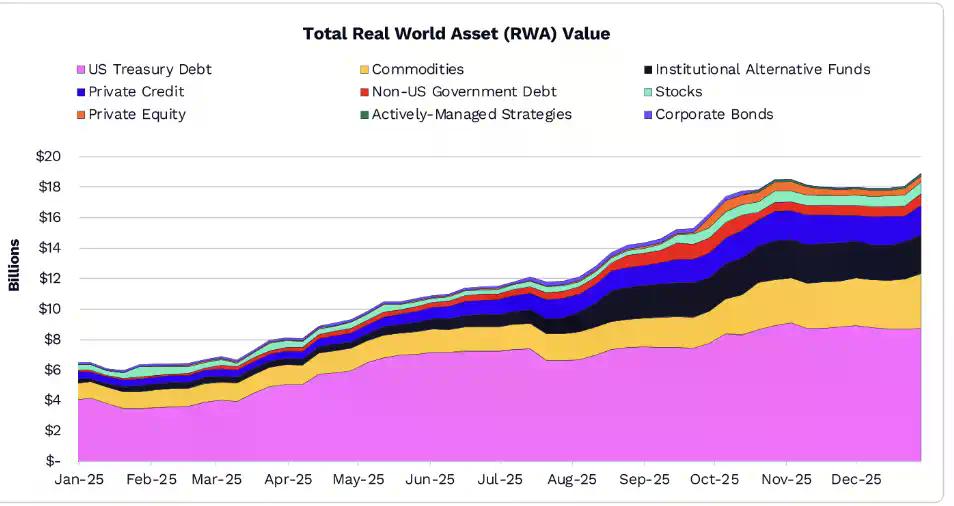 Ark Invest《Big Ideas 2026》加密篇:2030年BTC市值将上涨至16万亿美元