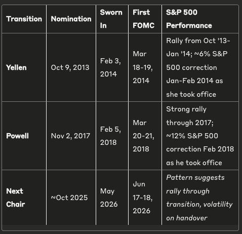 观点:加密 4 年周期将被重构?机构入场或将牛市延至 2026