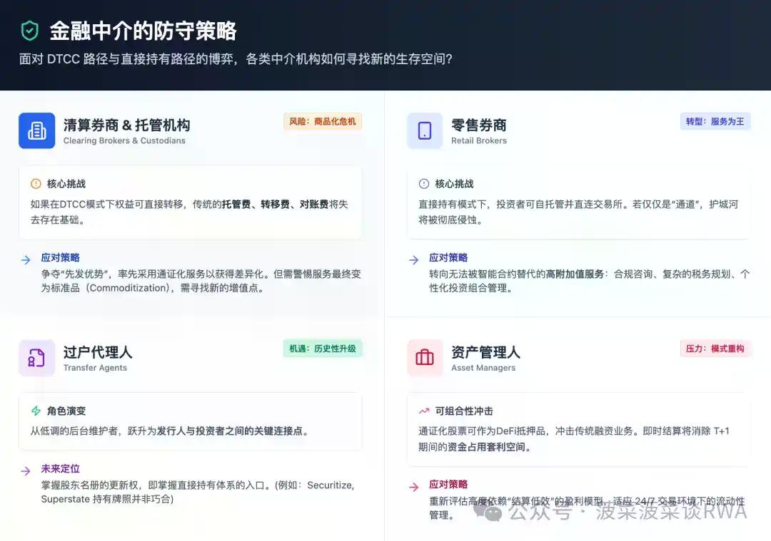 DTCC美股通证化背后的两种路径博弈：DTCC的“改良”与加密原生的“革命”之争