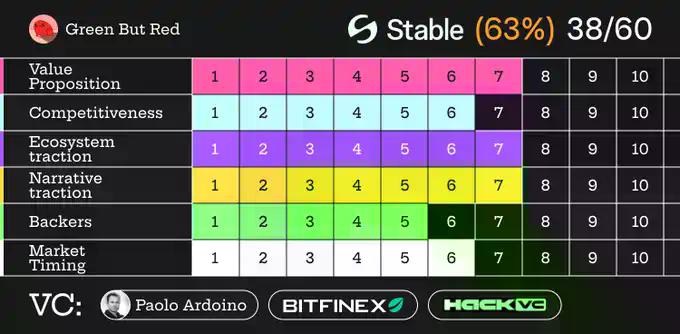 80%是炒作?六大红线看Stable真实意图
