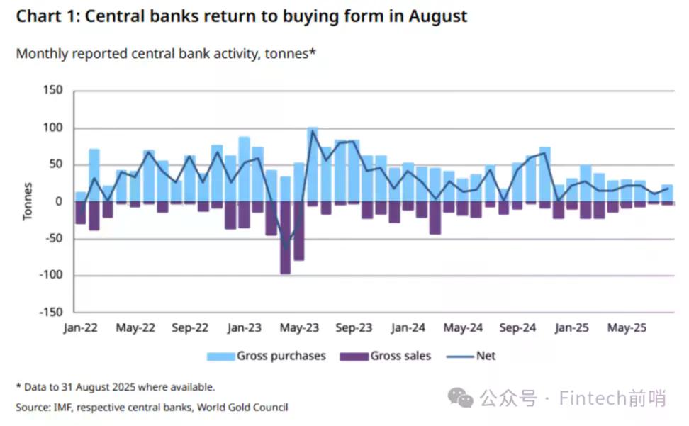 当黄金领涨时,我们为何仍坚定配置比特币?