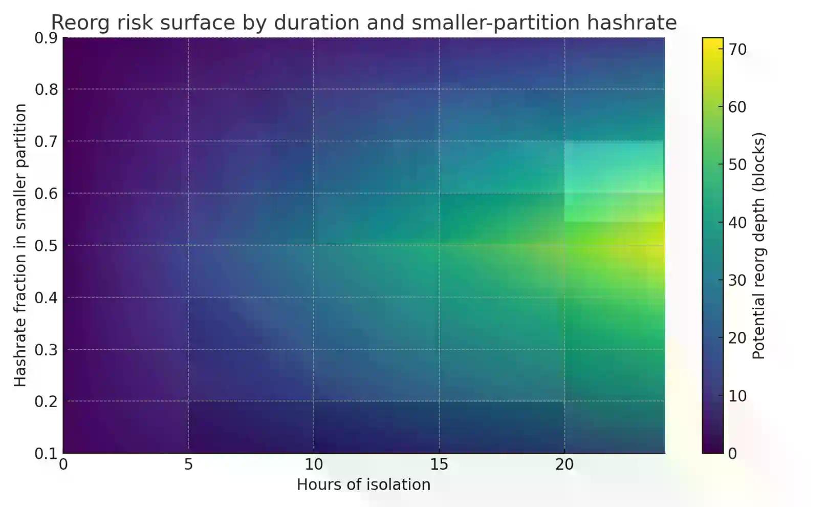 如果全球断网一天,比特币如何躲过互联网瘫痪危机?