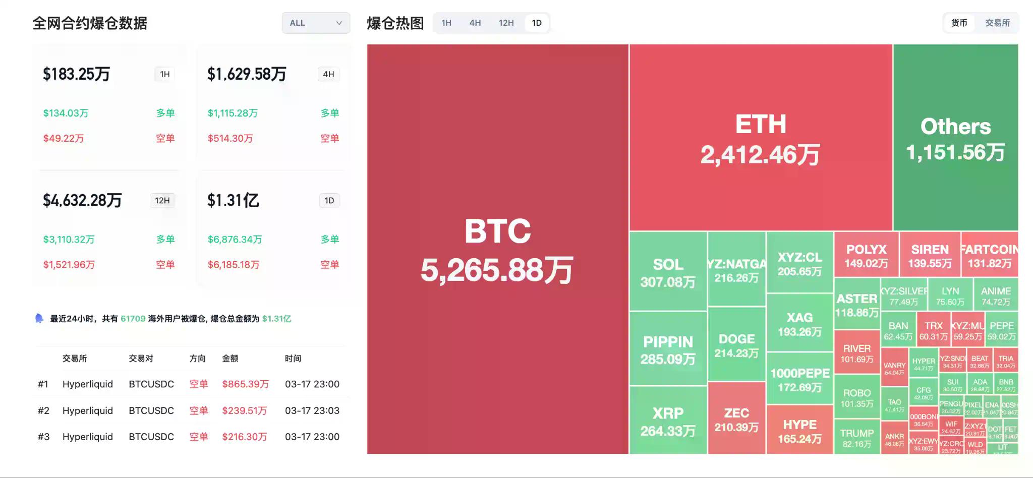 交易时刻：加密监管迎重磅利好，比特币在议息会议后或“先砸后拉”