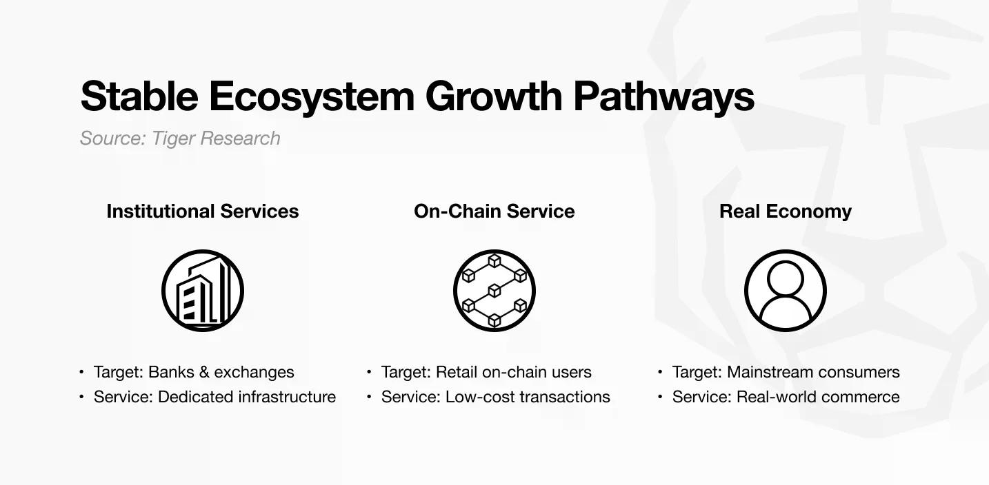 深度解析Stable：稳定币时代的新USDT特洛伊木马