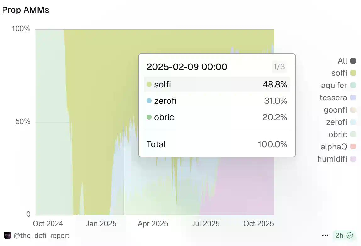 三个月称霸Solana的神秘团队，要在Jupiter发币了？