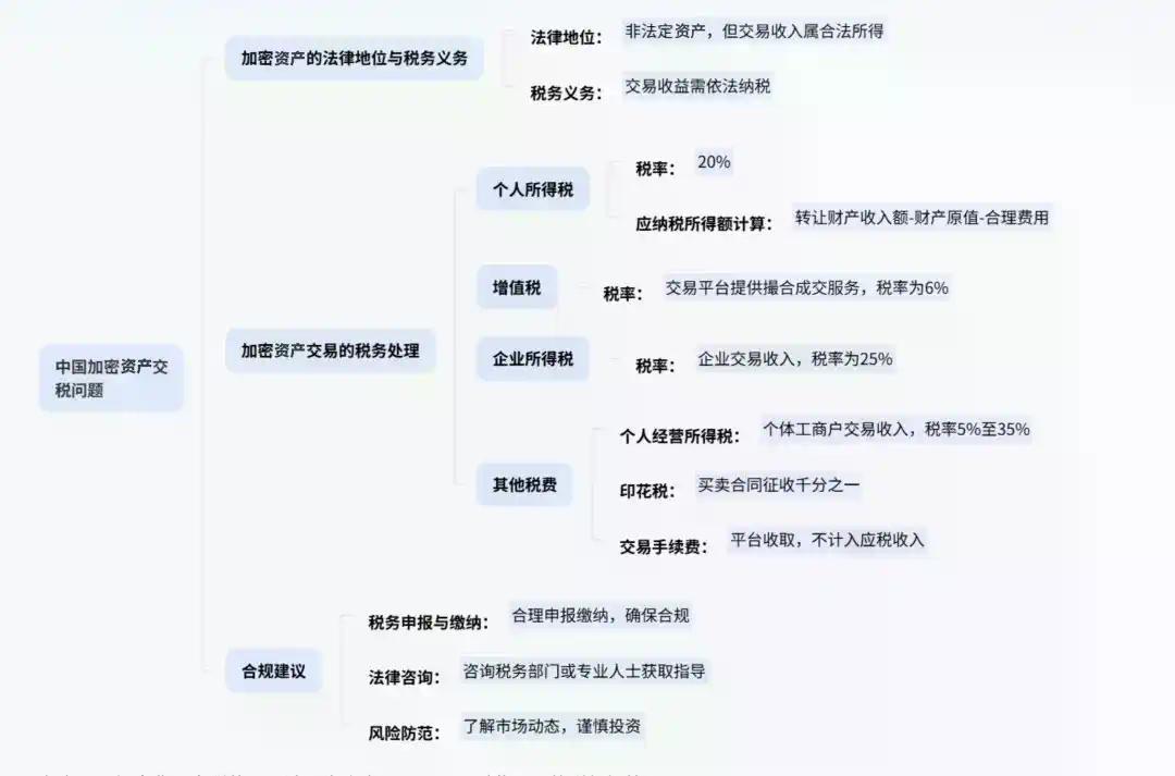 税务居民必读:加密资产赚了钱要交税吗?