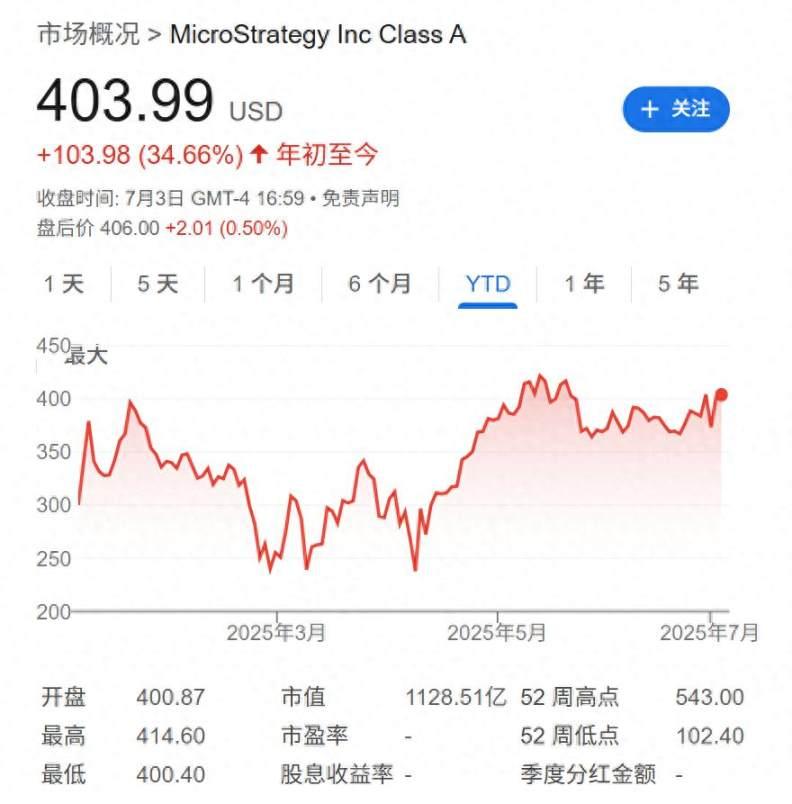 MSTR 是金融鬼话还是加密革命？大空头查诺斯点燃华尔街辩论战