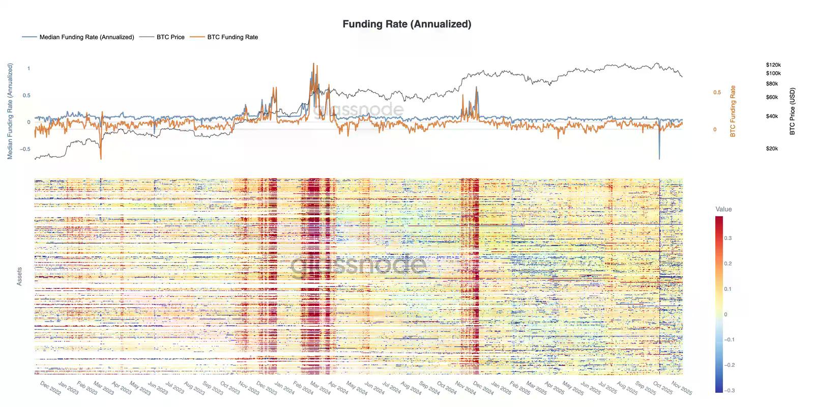 Glassnode：BTC下探8.9万，期权市场避险情绪依旧强烈