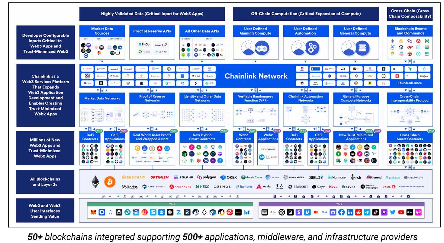 LINK 研报解读：美元代币化隐形大赢家，30倍上涨空间从何而来？