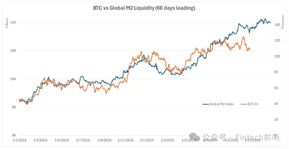 当黄金领涨时,我们为何仍坚定配置比特币?