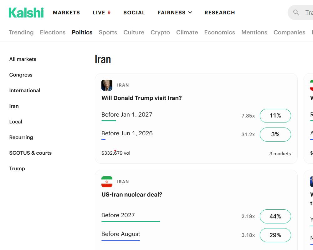 Iran, Donald Trump, ARK, Trading, Institutions, Polymarket, Kalshi, Prediction Markets